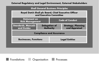 (SHELL CONTROL FRAMEWORK GRAPHIC)