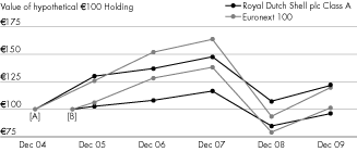 (EURONEXT COMPARISON)