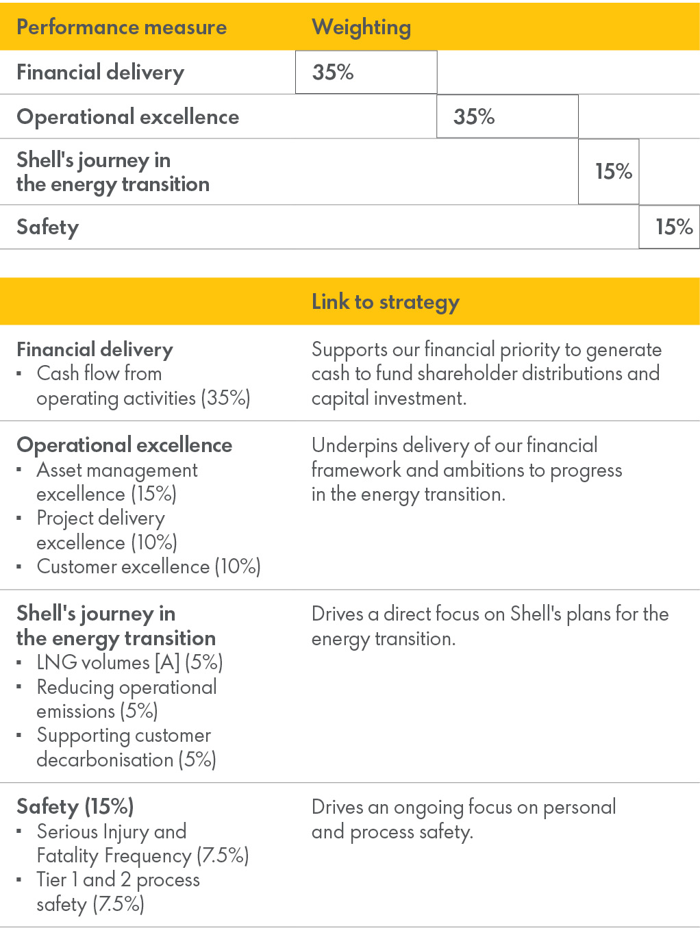 2024_annual_bonus_measures_weightings_link-to-strategy.jpg