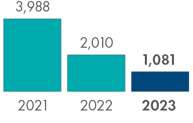 KPI_Reducing_Operating_Emissions.jpg