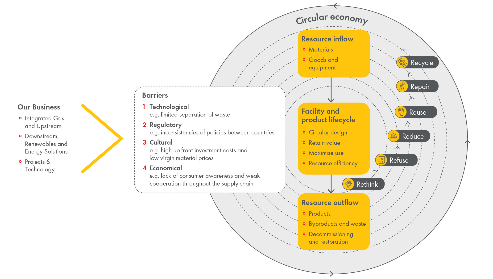 Mitigation_Hierarchy .jpg