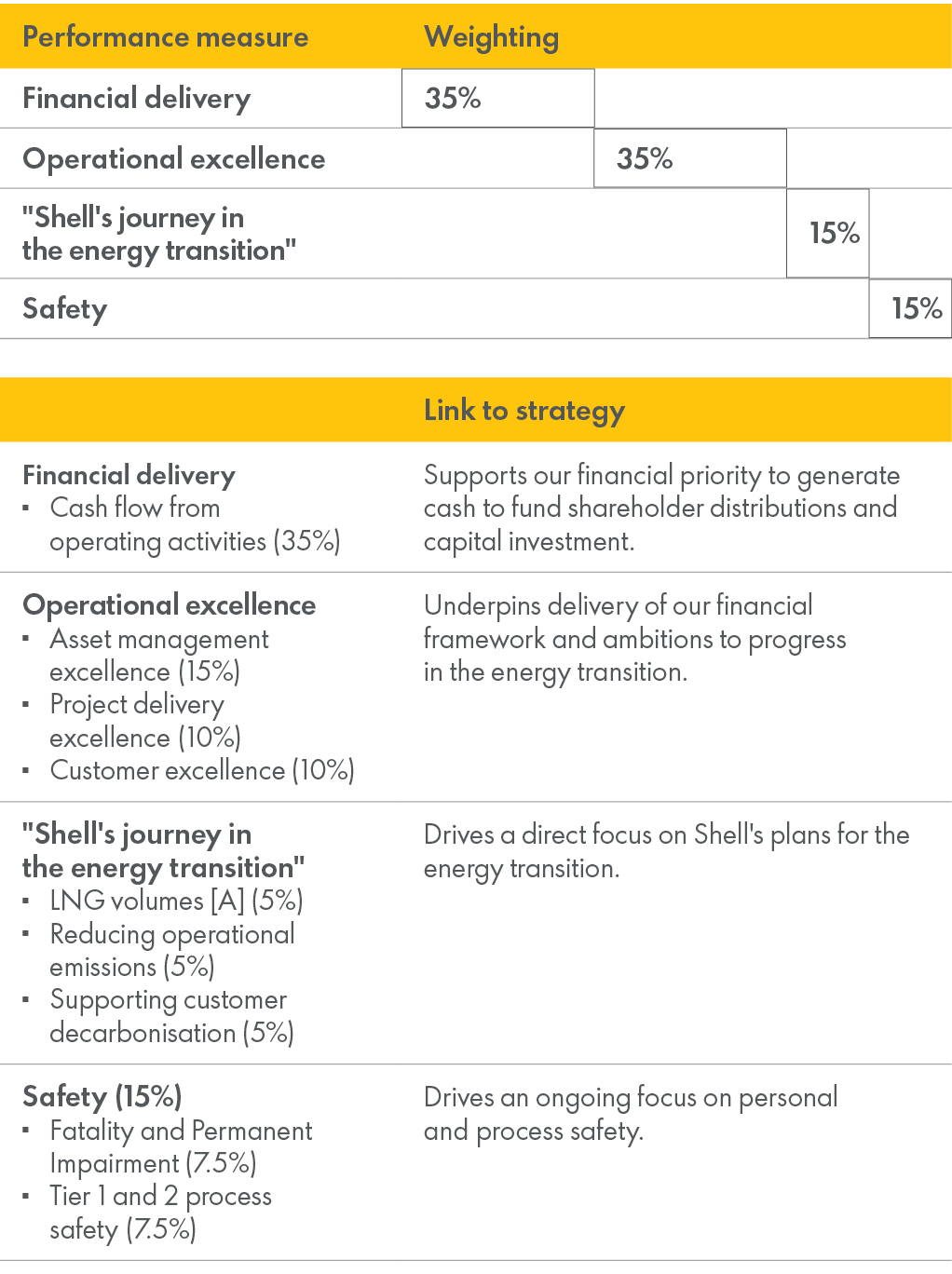 2025_annual_bonus_measures_weightings_link-to-strategy.jpg