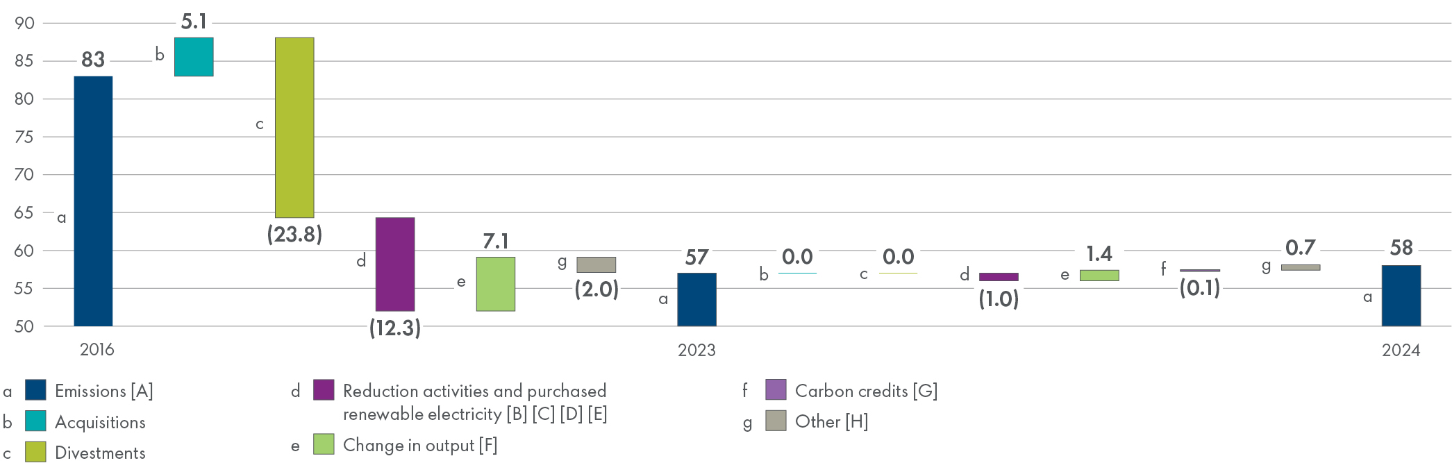 Scope_1_scope_2_GHG_emissions_changes_from_2016_to_2024.jpg
