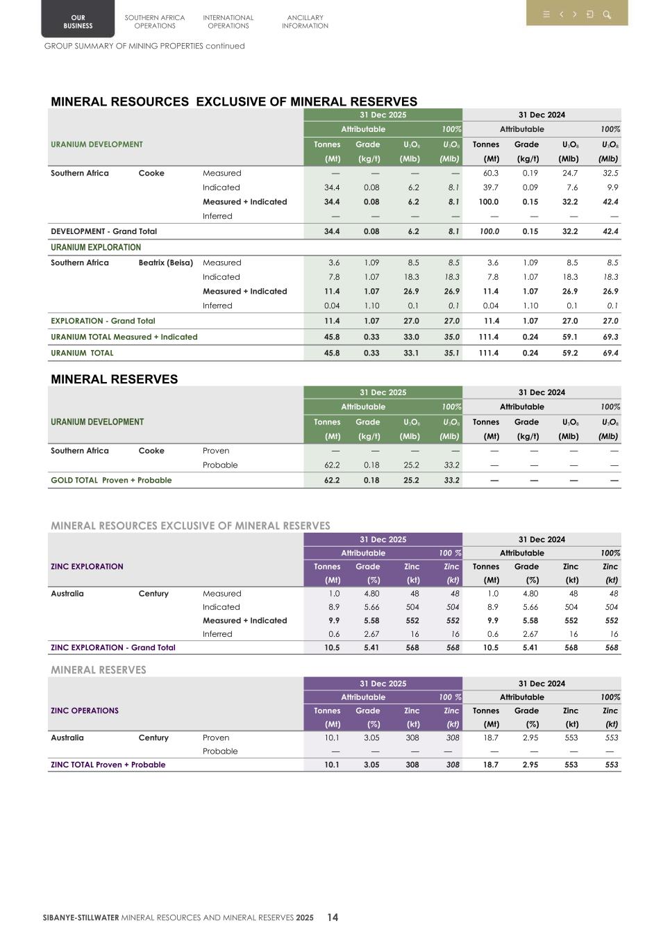 4. 20F Mineral Reserves & Resources supplement SEC Final017.jpg