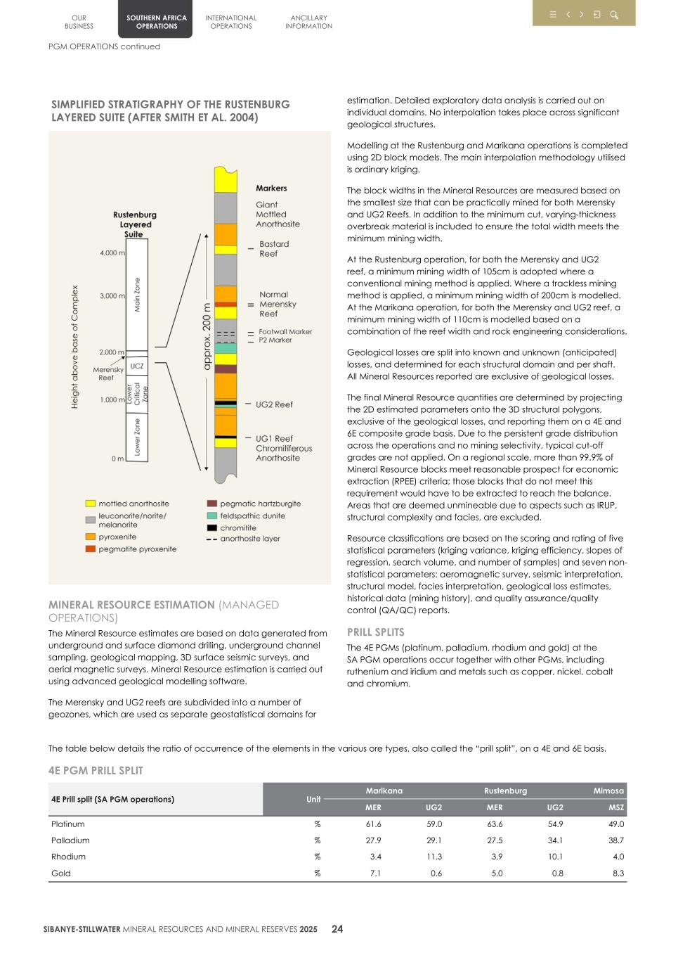 4. 20F Mineral Reserves & Resources supplement SEC Final027.jpg