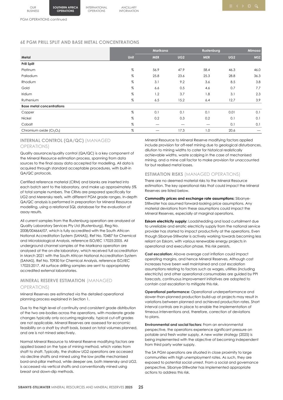 4. 20F Mineral Reserves & Resources supplement SEC Final028.jpg