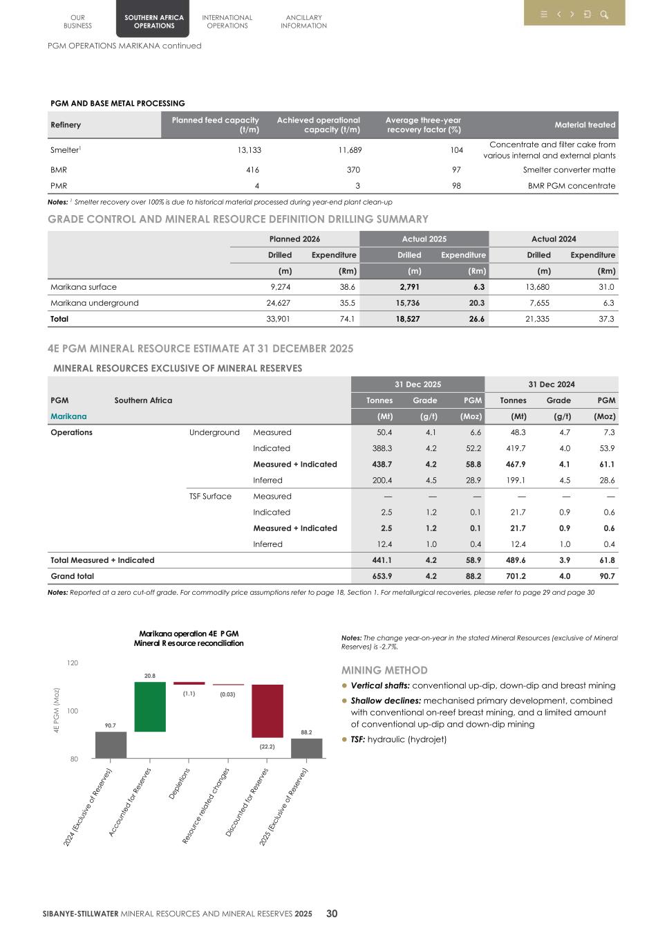 4. 20F Mineral Reserves & Resources supplement SEC Final033.jpg