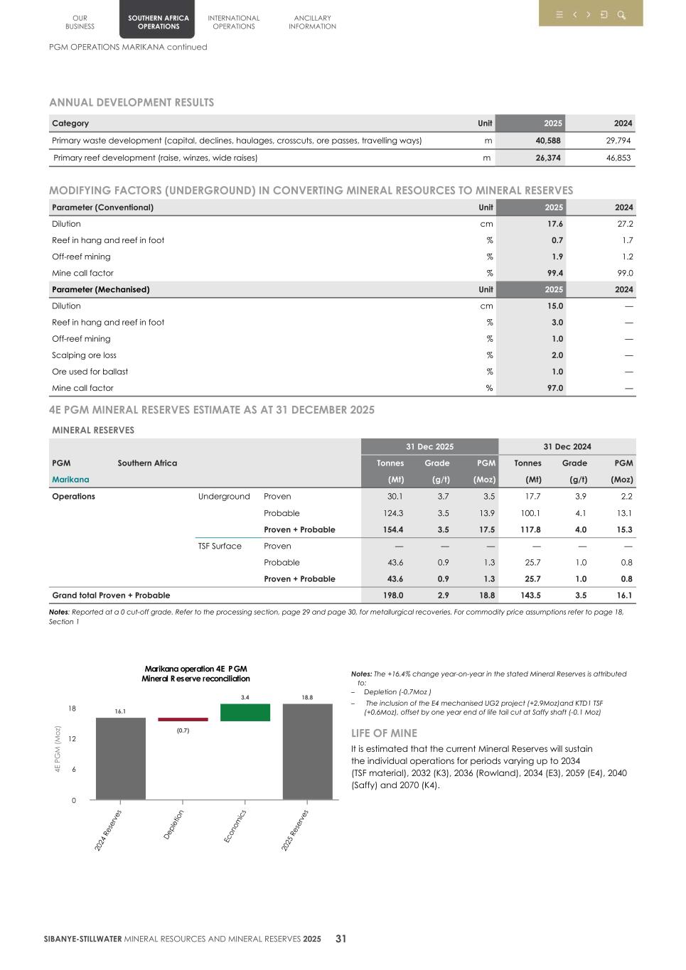 4. 20F Mineral Reserves & Resources supplement SEC Final034.jpg