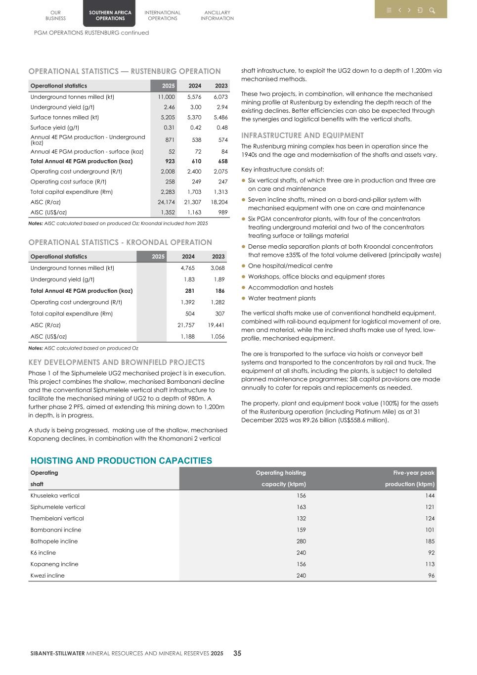 4. 20F Mineral Reserves & Resources supplement SEC Final038.jpg