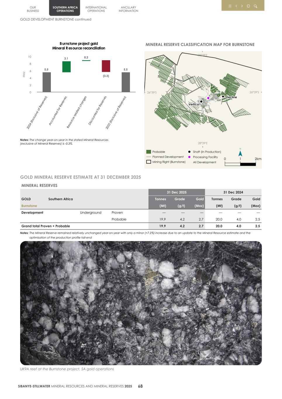 4. 20F Mineral Reserves & Resources supplement SEC Final071.jpg