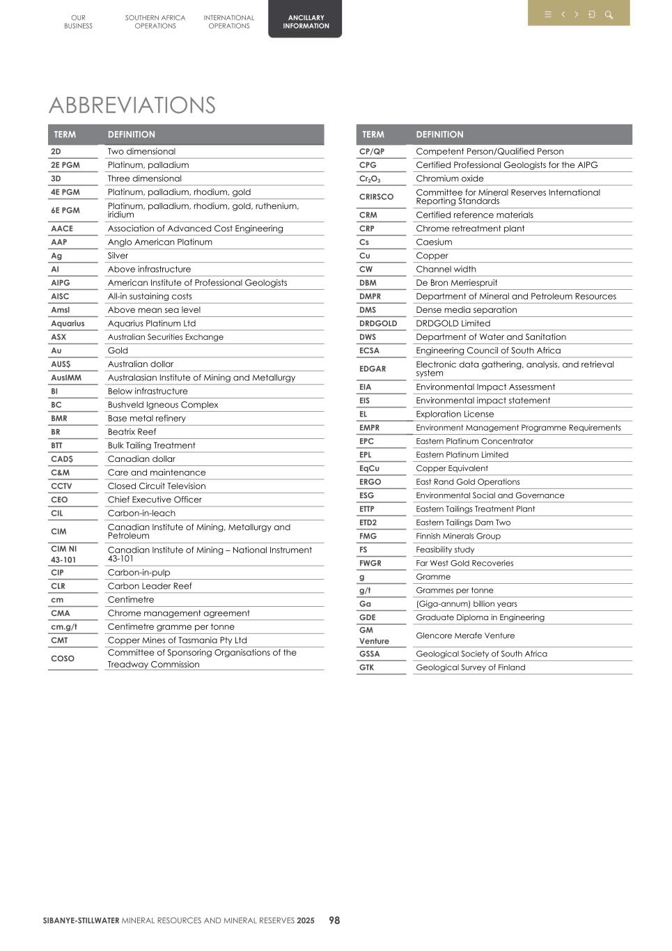 4. 20F Mineral Reserves & Resources supplement SEC Final101.jpg