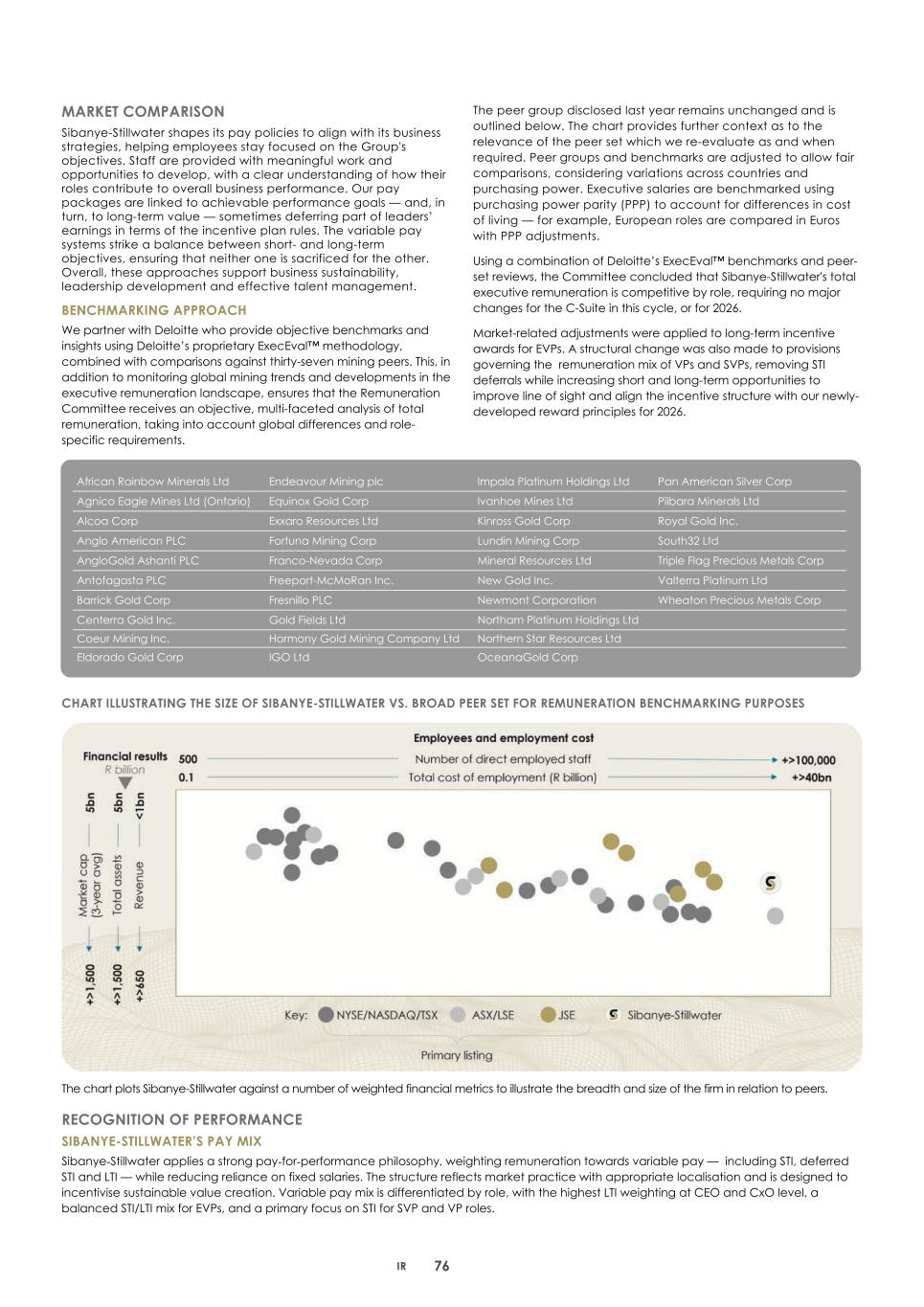 2. Integrated report 2025 20-F Copy - Final079.jpg