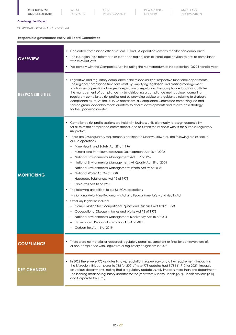 Final Integrated Report 2022 FY2022-2023-04-24-11-11031.jpg