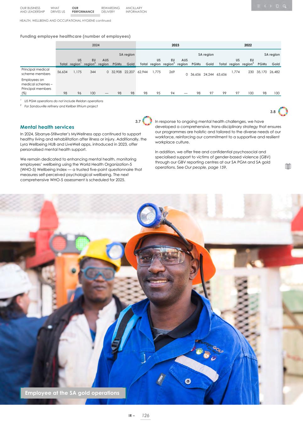 Integrated report _20F copy 128.jpg