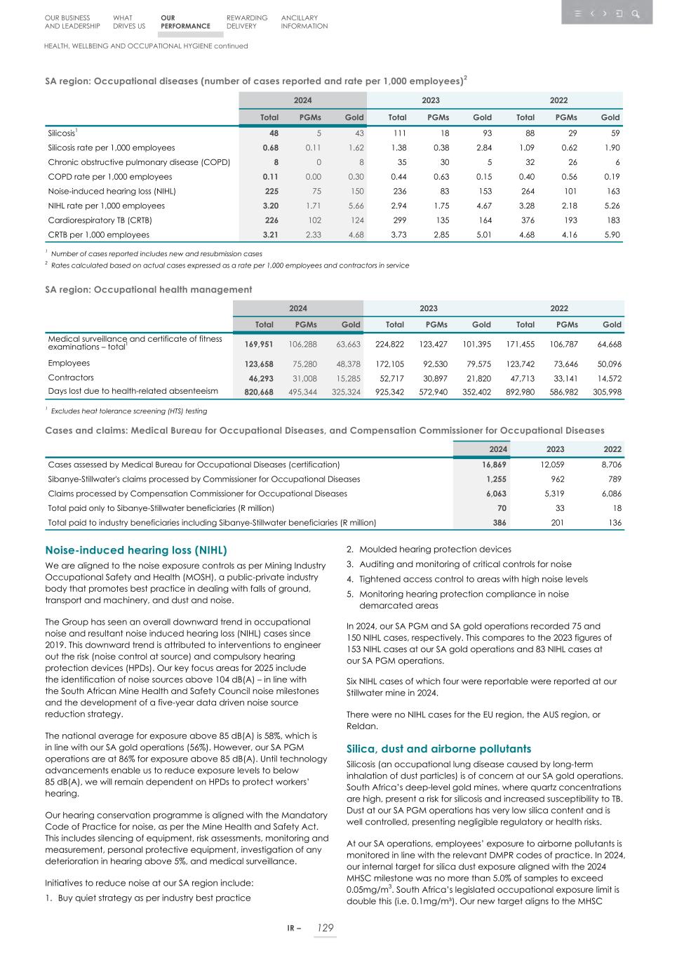 Integrated report _20F copy 131.jpg