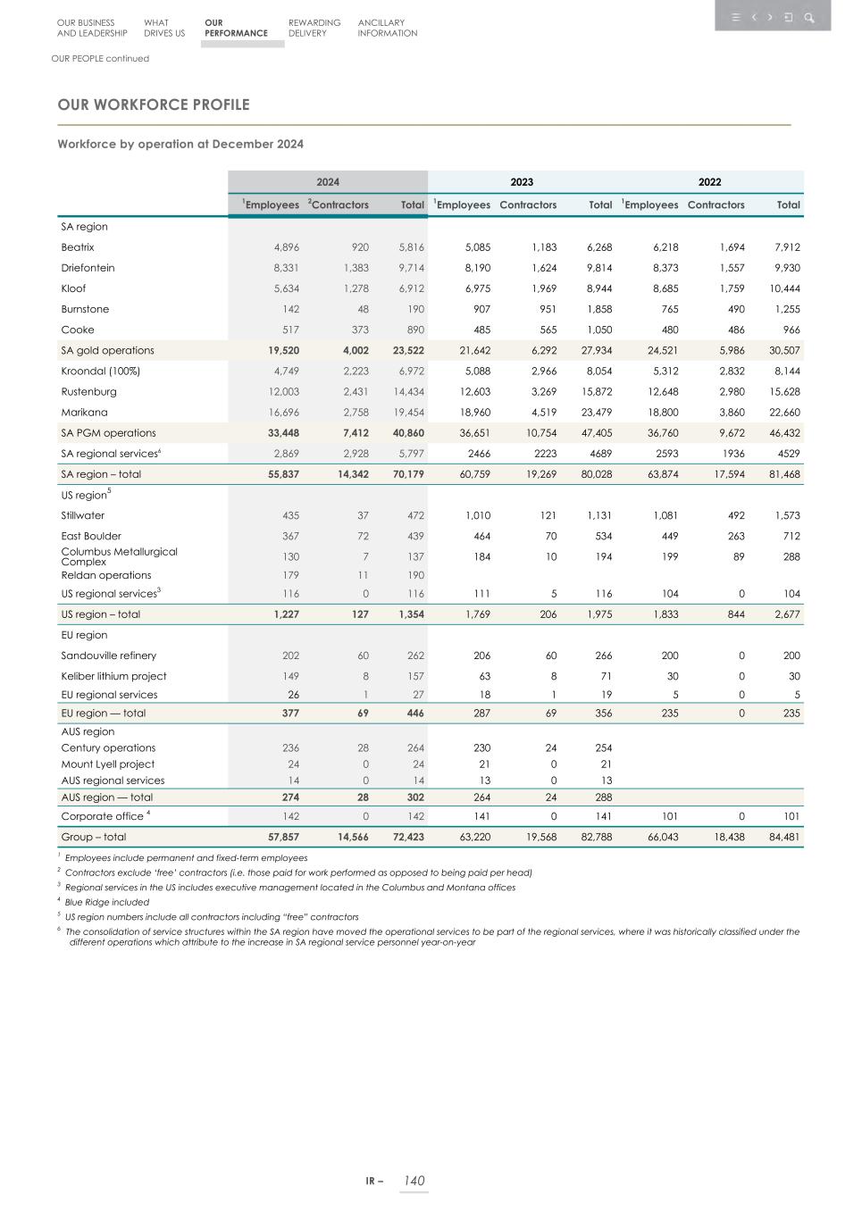 Integrated report _20F copy 142.jpg