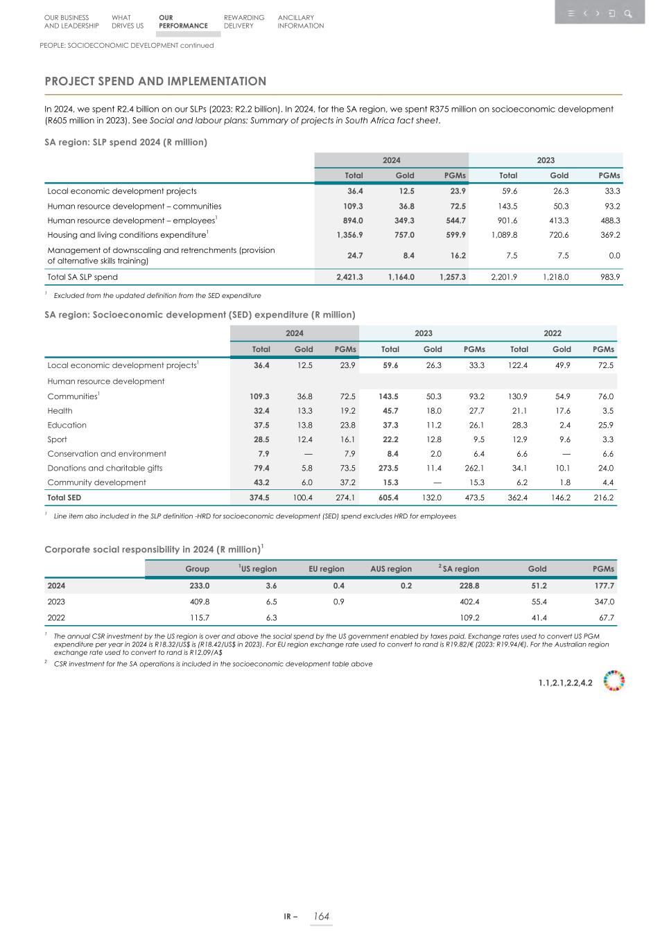 Integrated report _20F copy 166.jpg