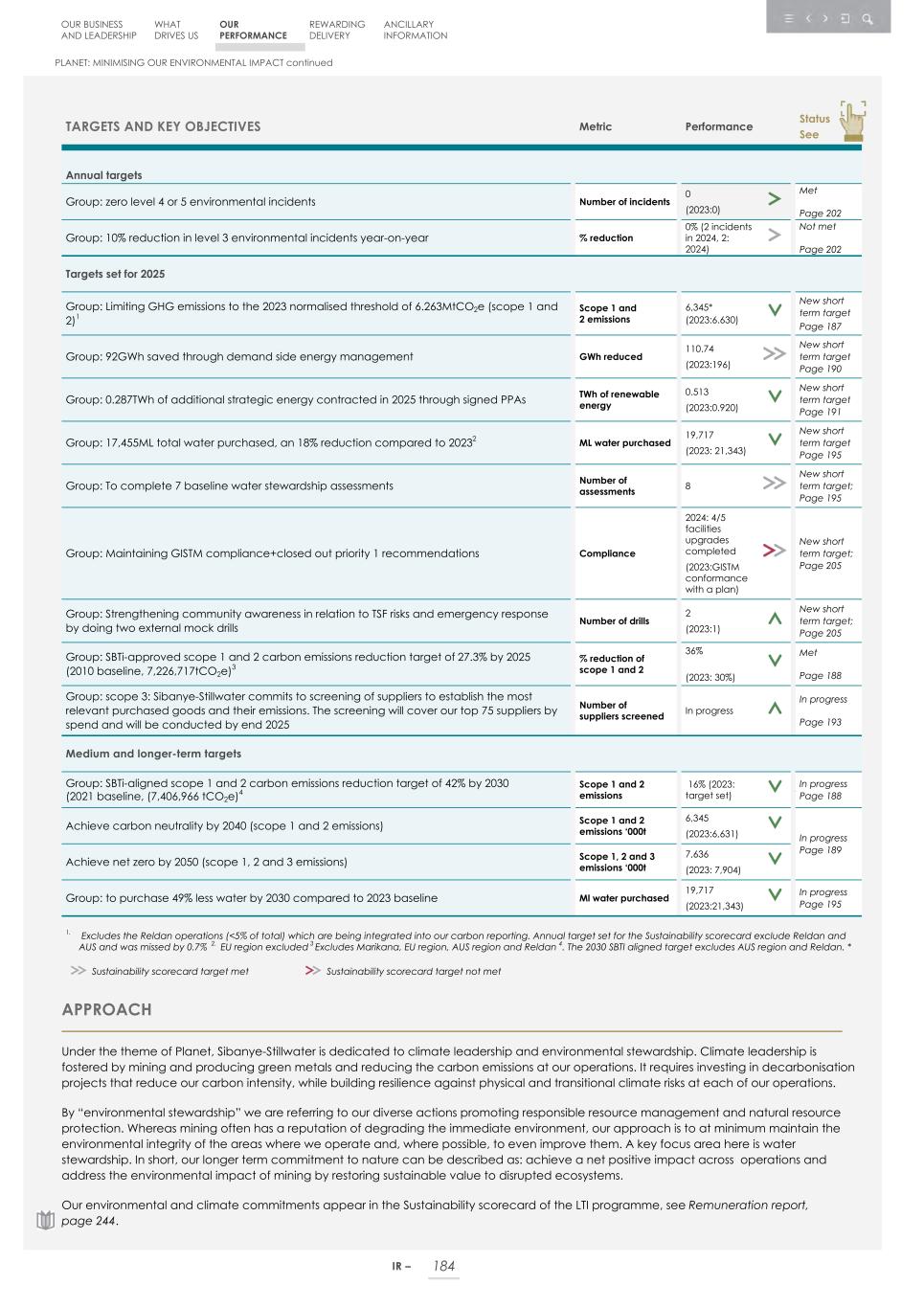 Integrated report _20F copy 186.jpg