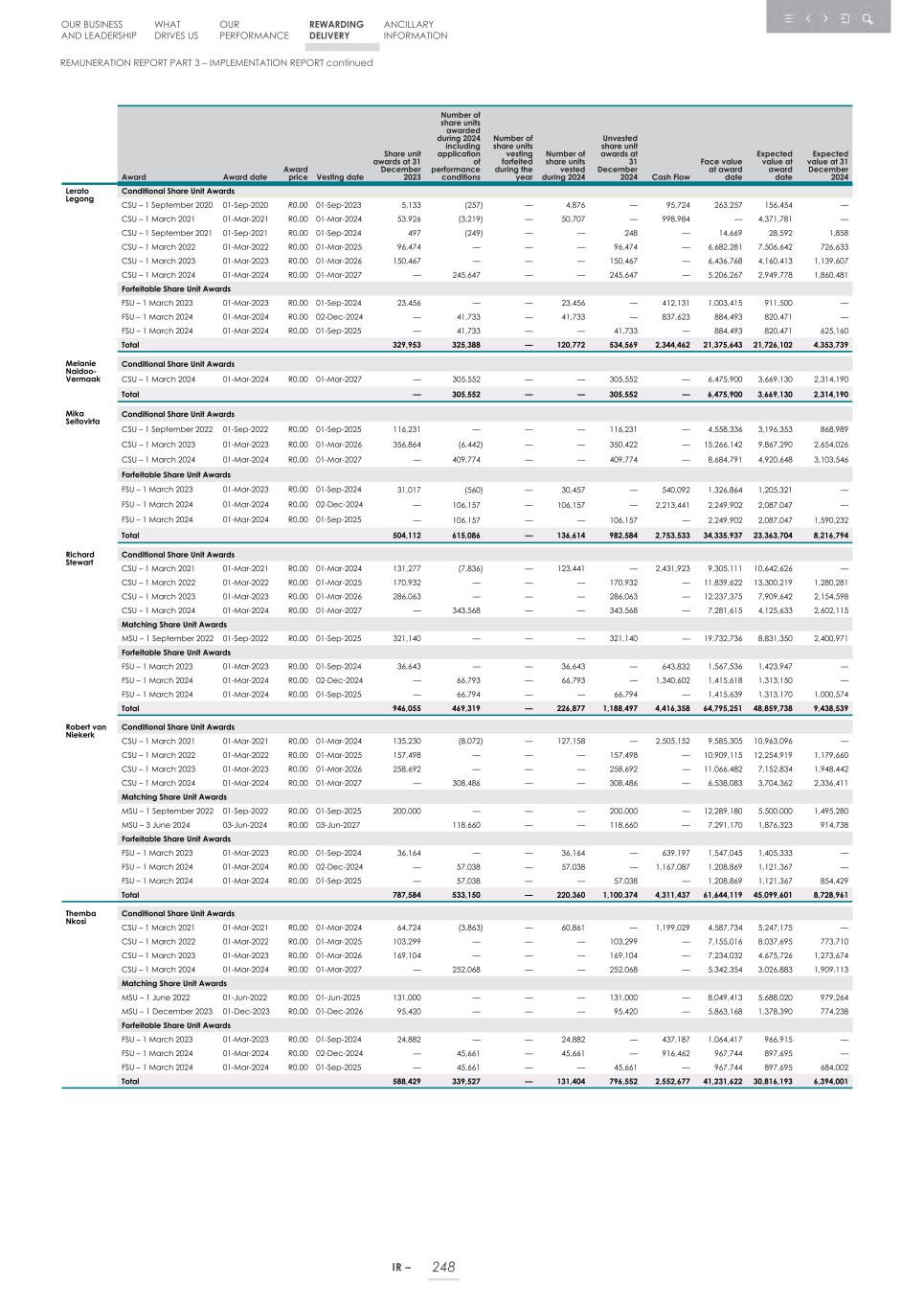 Integrated report _20F copy 250.jpg