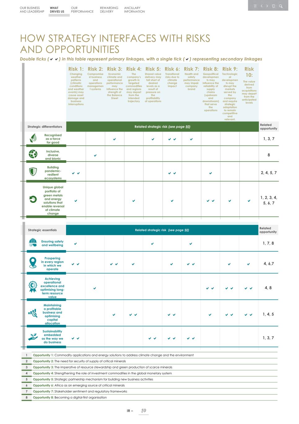 Integrated report _20F copy 061.jpg
