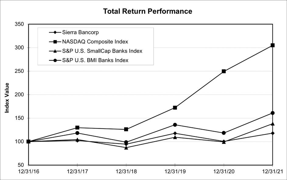 Chart, line chart
Description automatically generated
