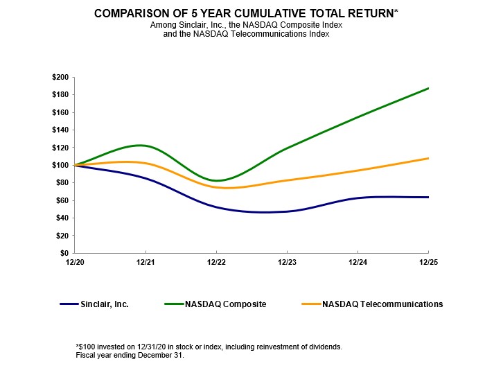 Chart 2025.jpg