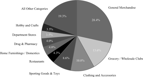 (PIE CHART)