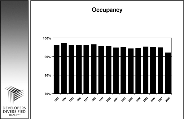 (GRAPH)
