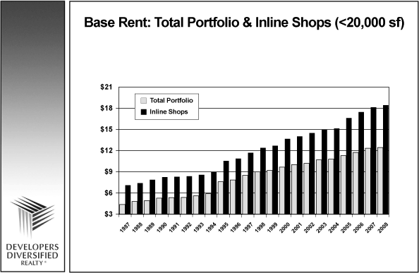 (GRAPH)
