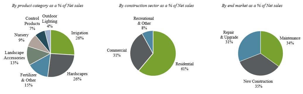 FY23 Pie Chart_final_v2.jpg