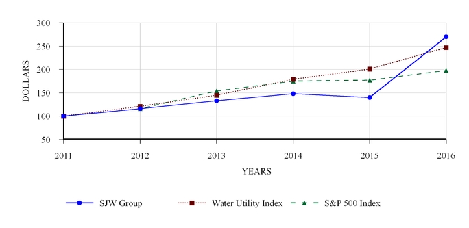 sjw2016q41_chart-19042.jpg