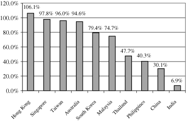 (GRAPH)