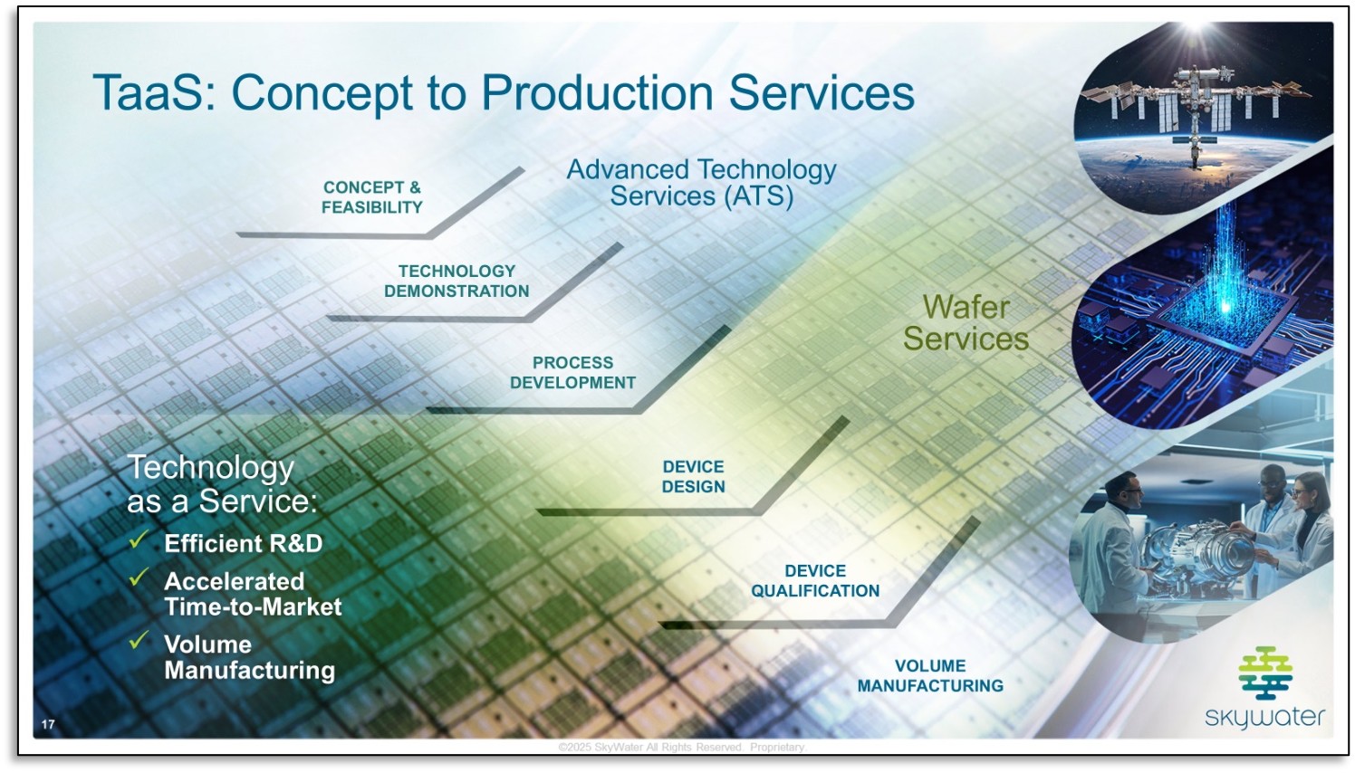 TaaS Concept to Production Services.jpg