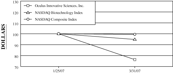 (PERFORMANCE GRAPH)