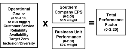 (FORMULA)