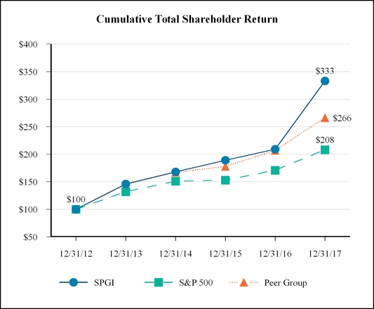 chart-a7fa00e347c05ad088b.jpg