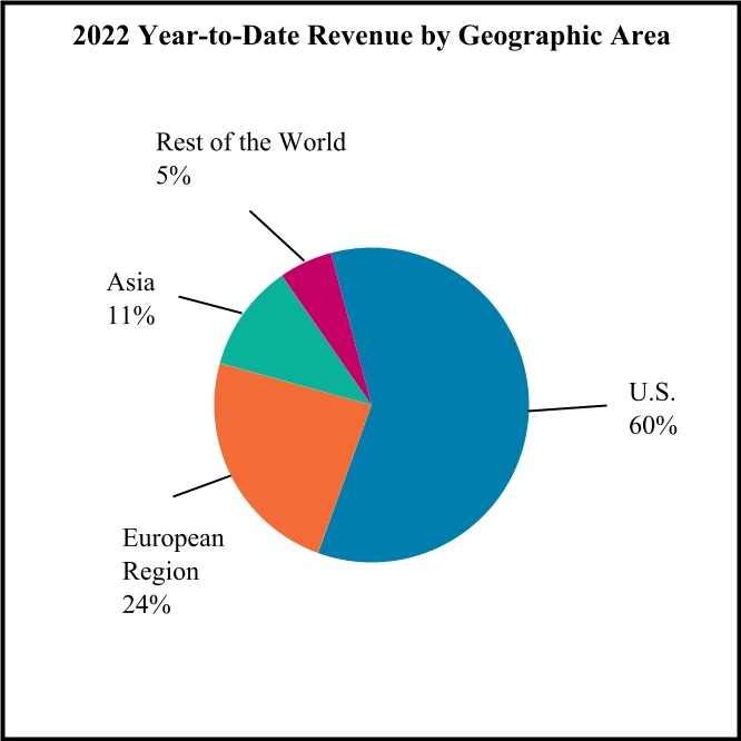 spgi-20220331_g3.jpg