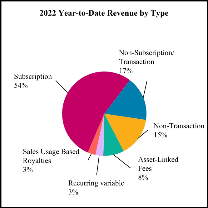 spgi-20220930_g2.jpg
