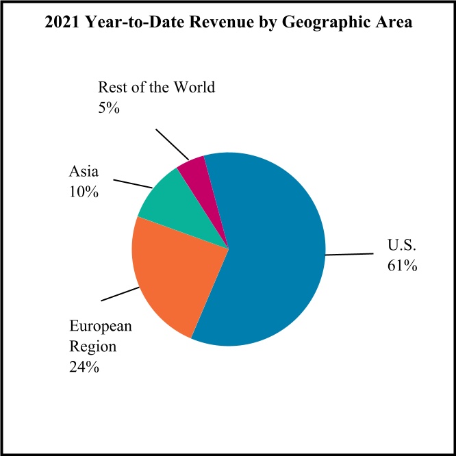 spgi-20210930_g3.jpg