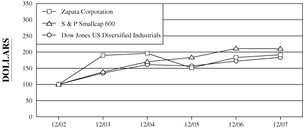 (PERFORMANCE GRAPH)