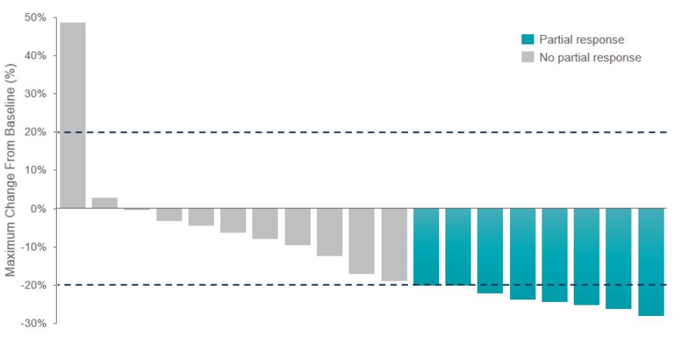 Graphic