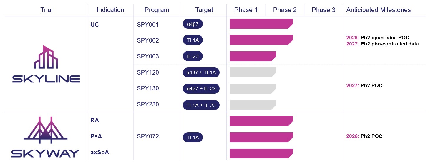Pipeline 3Q2025.jpg