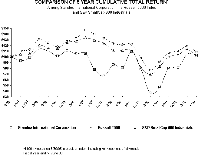 [f2010form10k002.gif]
