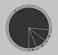 CHART 1