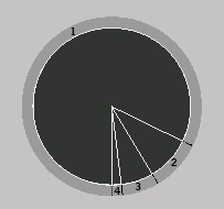CHART 2