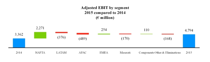 fca2016123_chart-16528.jpg