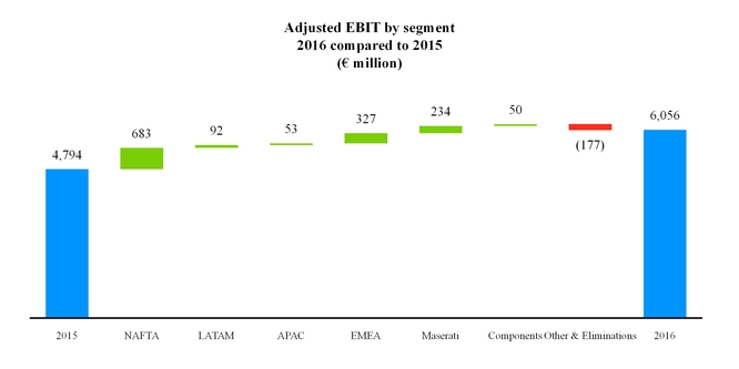 fcagroup2016ebit.jpg