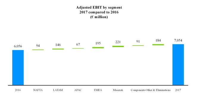 fcagroup2017ebit.jpg