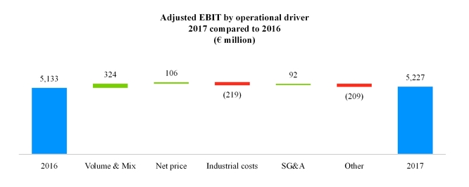 nafta2017ebit.jpg