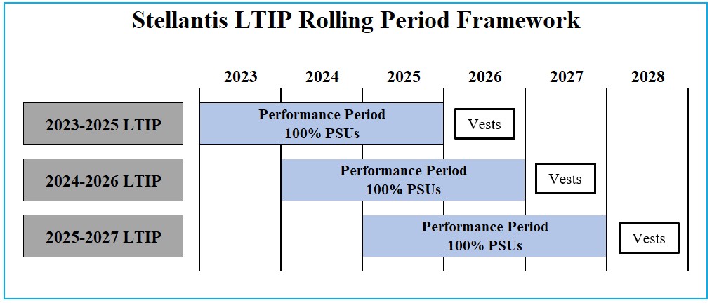 2025 LTI Framework.jpg